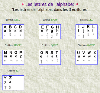 l alphabet dans les 3 �critures