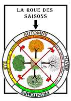 La roue des saisons