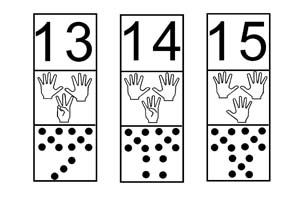 La bande numérique dans les 3 représentations constellation, doigt et nombre