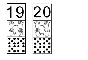La bande numérique dans les 3 représentations constellation, doigt et nombre