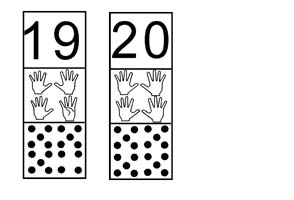 La bande numrique dans les 3 reprsentations constellation, doigt et nombre