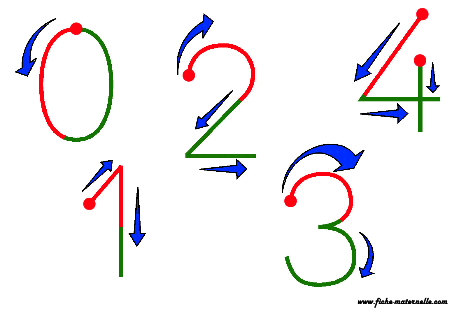 Варианты написания цифры 3. Правильное написание цифр. Как писать цифру 1. Учимся писать цифры для детей 4-5 лет pdf. Напиши цифру 7.