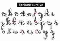 Formation des lettres cursives