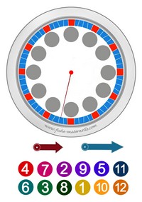 horloge jeu mathematique