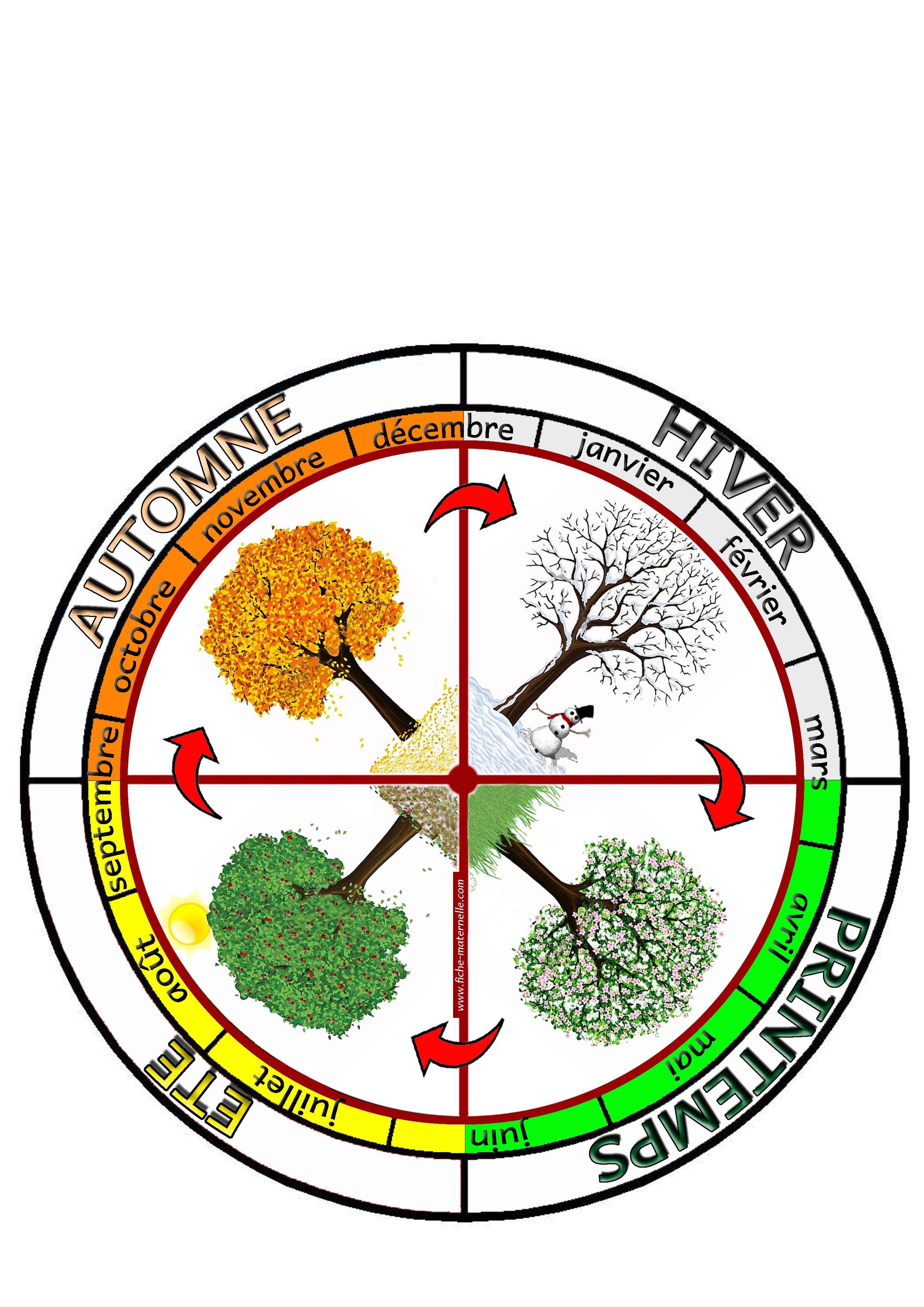 la roue des saisons  dcouper et colorier