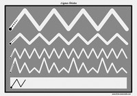 Apprendre  tracer des lignes brises