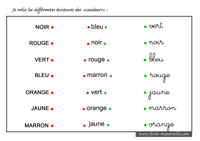 Relier les diffrentes critures sur les couleurs