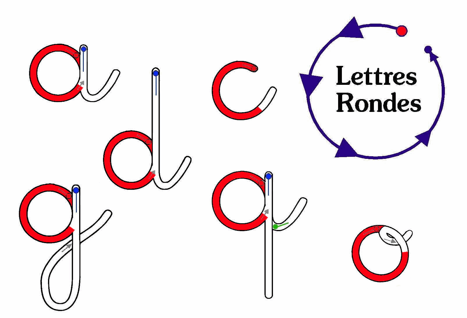 Apprendre à écrire lettres rondes